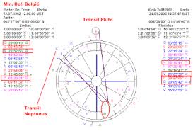 astropost birth chart of pieter de crem reveals mis