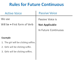 future continuous active passive voice rules active voice