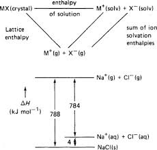 Hi, could someone please take a look at the following question? Solvation Enthalpy An Overview Sciencedirect Topics