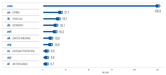 Do Exact Match Domains Emds Help Seo