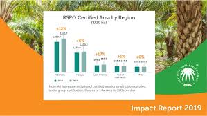 In malaysia, malaysian palm oil board (mpob) was responsible agency working with government to be promoted and developed palm oil industry. Press Release Positive Growth For Sustainable Palm Oil Articles Rspo Roundtable On Sustainable Palm Oil