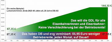 We did not find results for: Aktuell 2021 Faq Zum Tarifkonflikt Zu Arbeitskampfmassnahmen Und Zum Tarifeinheitsgesetz Aktualisiert