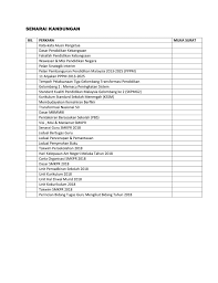 7 1 6 menyediakan jadual bertugas laporan harian bulanan dan buku keluar masuk kenderaan buku pelawa t jika berkaitan untuk catatan pengawal yang sentiasa dikemaskini dan diisi dengan lengkap dan teratur untuk semakan dan pengesahan pegawai penguasa atau wakil yang diberi kuasa pada tiap tiap bulan. Contoh Buku Laporan Harian Pengawal Keselamatan