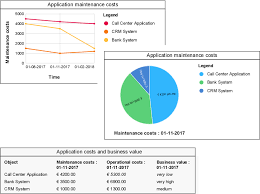 Using Timed Data In Charts Support Bizzdesign Support