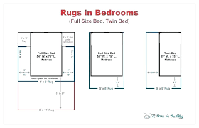 Standard Rug Size For Living Room Common Sizes Throw Typical
