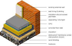 Insulation Below Ground Floor Slab Slab Insulation Floor Insulation Floor Slab