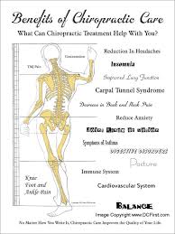 Benefits Of Chiropractic Care Poster Chiro Chiropractic