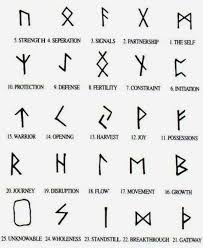 Tattoo designs do not always have to be large and dramatic to draw attention. Viking Symbol Will Way Small Tattoo Designs 30 Small Tattoo Designs With Powerful Meaning Small Geometric Tattoo Geometric Tattoo Meaning Tattoos