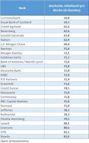Corporate finance and strategy · operations . Arbeiten Bis Zum Umfallen So Viele Stunden Schuften Investmentbanker Vermischtes 19 01 2018 Institutional Money