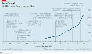 No davos in asia this year. Can The World Economic Forum Keep Its Mojo The Economist