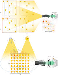 The objective is to install the latest version of the vlc media player from the ppa repository on ubuntu 18.04 bionic beaver. Ambient Light Noise Filtering Technique For Multimedia High Speed Transmission System In Mimo Vlc Springerlink