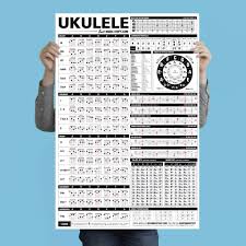 Guitar, bass and drum tabs & chords with free online tab player. Amazon Com The Ultimate Ukulele Reference Poster 24 X 36 Musical Instruments