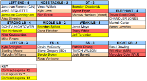 taking a stab at the defensive depth chart boston com