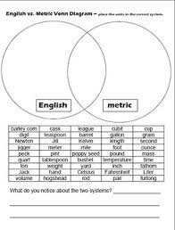English And Metric System Venn Diagram By Epiphany Scienceworks Tpt