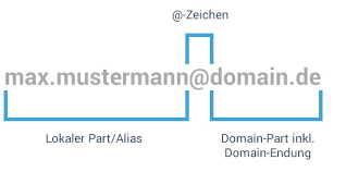 Eigene E Mail Domain Erstellen Leitfaden Anleitung Vergleich