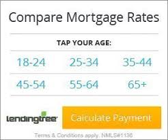 Mortgage Calculator Home Mortgage Amortization Schedule Calculator Watch Thi Amortization C Mortgage Amortization Calculator Mortgage Amortization Mortgage