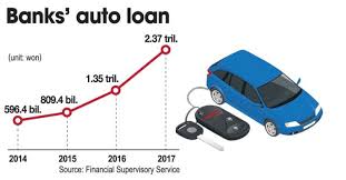 Read reviews and choose the best banks for auto refinancing from top brands including capital one, bank of america, usaa and more. Banks Entry Heats Up Auto Loan Market