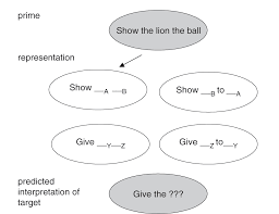 White kitchen ideas modern with 2 dots over a vowel song. Semantics Pragmatics And Discourse Part Four The Cambridge Handbook Of Child Language