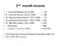 This free currency exchange rates calculator helps you convert malaysian ringgit to euro from any amount. I12garantee 3 Months Compensation Plan 1 St Month You Buy Products For Your Self 300 Cv 1800 Rm Find Your Partner 3 Persons To Join And Let Them Ppt Download