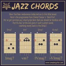 The db major chord is constructed with a rootthe lowest note in the chord , a major thirdan interval consisting of four semitones, the 3rd scale degree and a perfect fifthan interval consisting of seven semitones, the 5th. How To Write A Riff On Guitar Metal Guitar Lesson Ry Naylor Guitar Music Theory Guitar Music Theory Lessons Guitar Chords