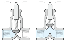 Diaphragm Valve Weir Type Power Engineering Plumbing Valves Heating Systems