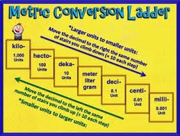 Converting Metric Units Of Measure 5th Grade Ccss Powerpoint Only
