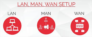 Pengertian Lan Man Wan Intranet Dan Internet Secara Lengkap