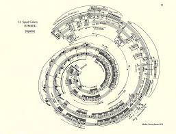 Score Macrocosmos Jumbo Jpg 1024 780 Graphic Score Experimental Music Music Score