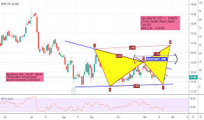 Ntpc Stock Price And Chart Nse Ntpc Tradingview India