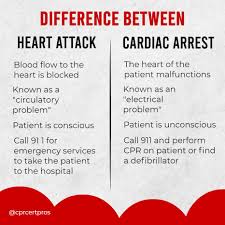 Although the two terms are sometimes used interchangeably in normal conversation, there are actually many differences between cardiac arrest and heart attack. Facebook
