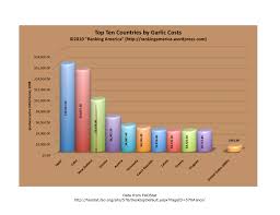 garlic ranking america