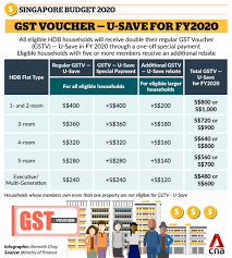 Gst voucher (gstv) is a scheme to help lower income singaporeans to manage the cost of living in singapore. Cna Here Are The Gst Voucher U Save Rebates That Your Facebook