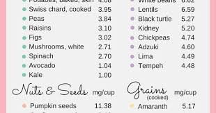 Pin On Healthy Eating