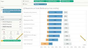 likert data revelations