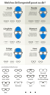 Ich machte mich also auf die suche nach der passenden inhaltsverzeichnis des artikels. Welche Brille Passt Zu Mir Ein Ratgeber