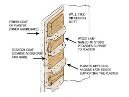 Maybe you would like to learn more about one of these? How To Tell If Walls Are Plaster Or Drywall Plaster Stud Walls Drywall