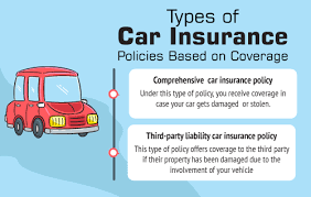 It's important for business owners to protect themselves with commercial vehicle insurance. Third Party Car Insurance Vs Comprehensive Cover
