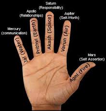 How To Activate Orgone Orgonite Pendants Mudras Mudras Meanings Yoga Hands