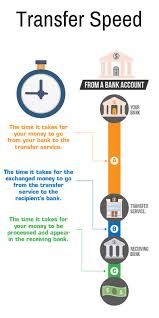 Wire transfer* enables us residents to deposit a greater amount of usd into their fiat wallet on the crypto.com app. Wise Transfer Transferwise Review Exposed 9 Must Knows