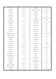 حمل اهم كلمات اللغة الانجليزية الصف الثالث الثانوى الشهادة الثانوية