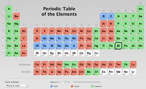 What Makes Some Metals Melt At Higher Temperature