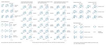 mechanical drawing symbols from mechanical engineering