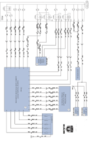 Heres how to figure it out. Https Www Fcausfleet Com Content Dam Fca Fleet Na Fleet En Us Ramtrucks 2017 Ssv Pdfs Ram 1500 Ssv Upfitter Guide Pdf