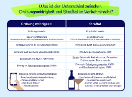 Zu billigen ist auch die ansicht des berufungsgerichts, daß. Verjahrungsfristen Bei Bussgeld Strafe Verkehrsrecht 2021