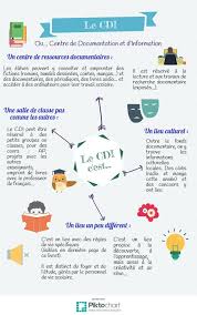 Miss Marie On Twitter Securite Informatique Professeur Documentaliste Apprendre L Italien