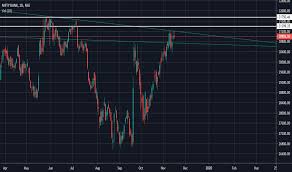 Banknifty Index Charts And Quotes Tradingview