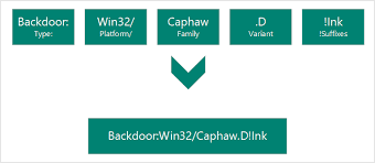 Malware Names Windows Security Microsoft Docs