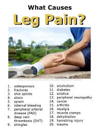 Pin On Pain Prevention