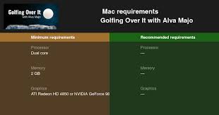 · golfing over it with alva majo games free download for pc windows 7/8/10/xp.golfing over it with alva majo games apk full version download for pc.download golfing over it with alva majo apk latest version for pc,laptop,windows.golfing over it with alva majo is a fascinating and exciting golf on android, where you will find yourself in a surreal world. Unchiul Sau Domnul Exercita Diagnostica Golfing Over It Npo Ndg Org