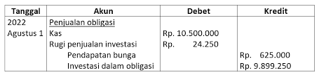 Perhitungan pph atas bunga deposito tabungan dan diskonto sbi. Obligasi Pengertian Sejarah Jenis Karakter Resiko Contoh Soal